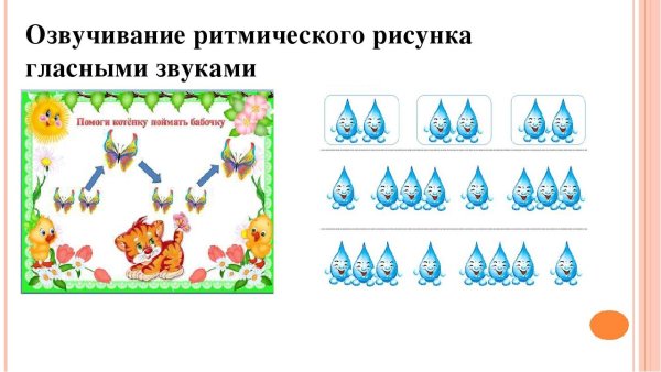 Ритмический рисунок четвертные длительности