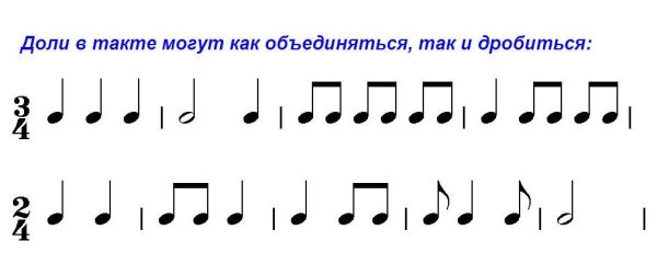 Ритмический рисунок