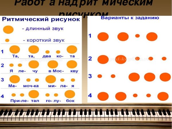 Трехдольные ритмические карточки