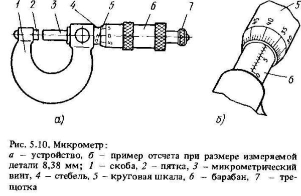 Гладкий микрометр МК схема