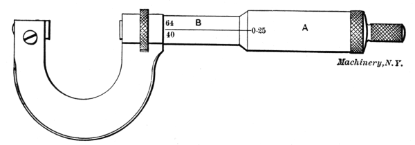 Микрометр гладкий схема