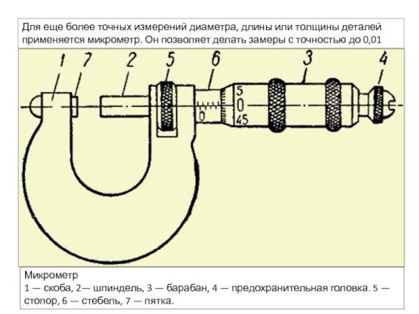 Резьбовой микрометр схема