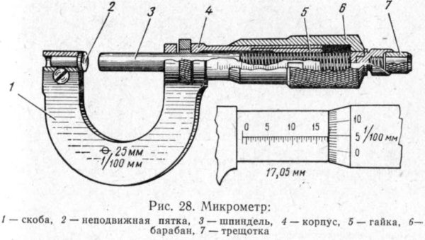 Рычажные микрометры чертеж