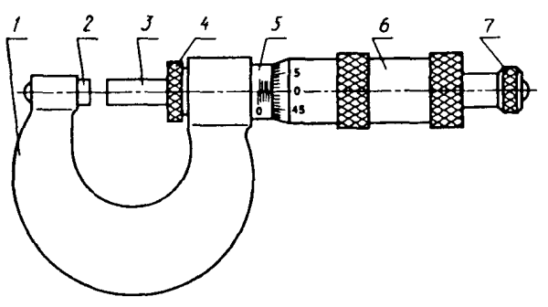 Шкала нониуса микрометра