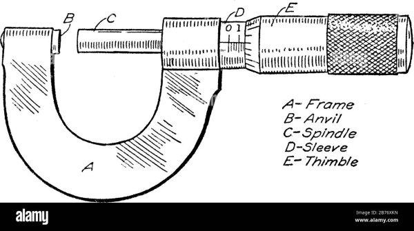 Эскиз микрометра