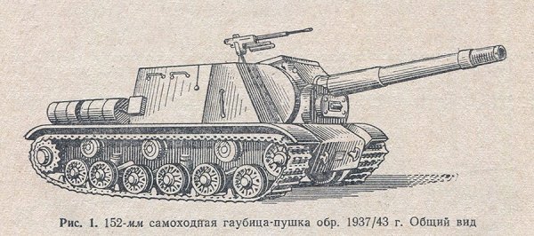 ИСУ 152 дальность стрельбы