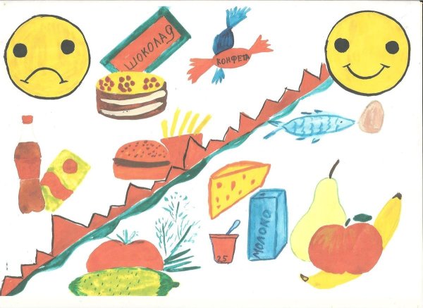 Рисунки продуктов