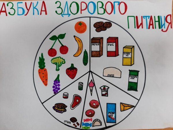Рисунок на тему правильное питание