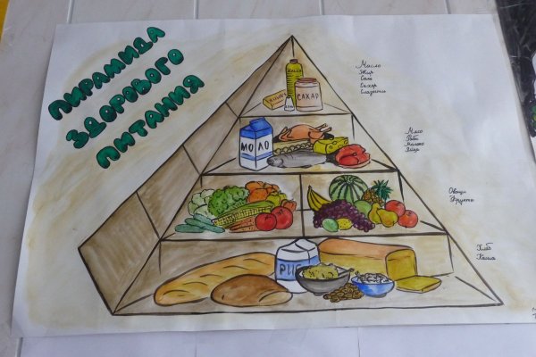 Полезные продукты рисунок