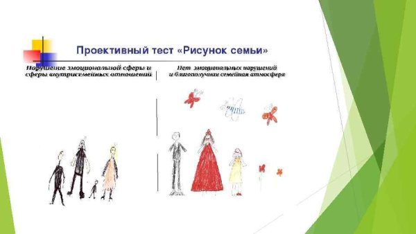 Проективные методики в психологии