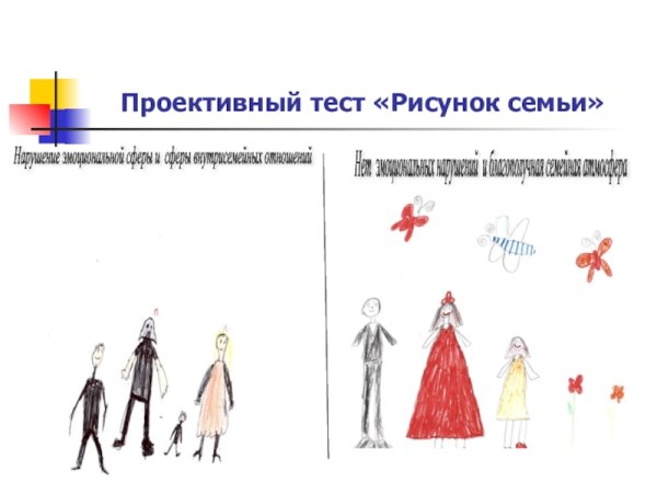 Детские рисунки