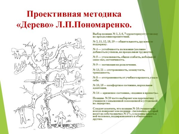 Кинетический рисунок семьи методика