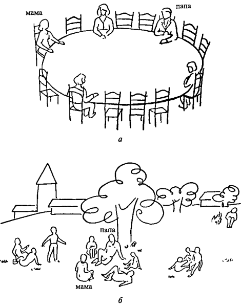 Рисунок семьи проективная методика