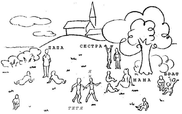 Методика «дерево с человечками» (д. Лампен, л. п. Пономаренко)