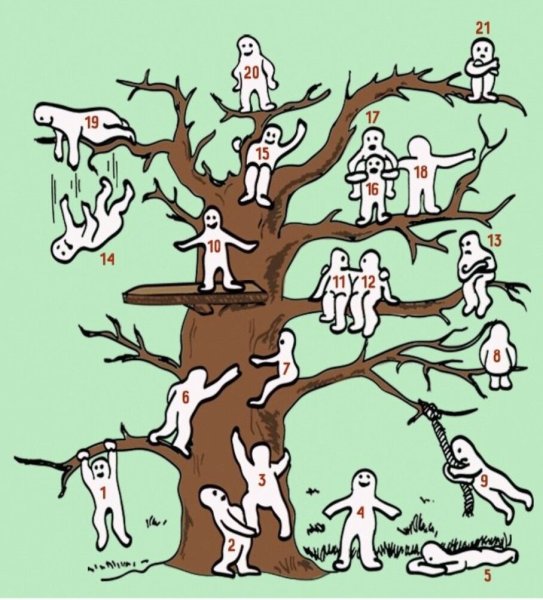 Рисуночный тест моя семья