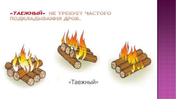 Виды костров Таежный