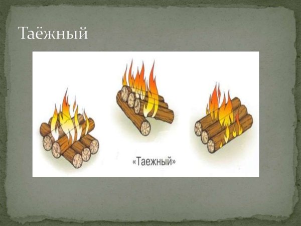 Вид костра охотничий