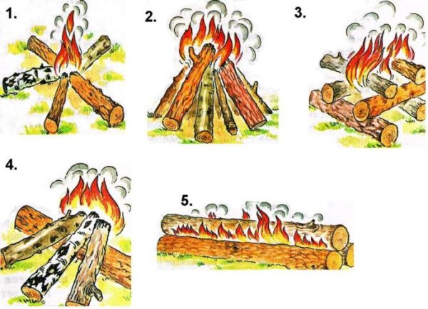 Тип костра Таежный