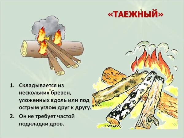 Типы костров Таежный