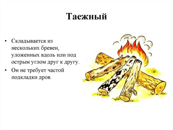 Типы костров Таежный