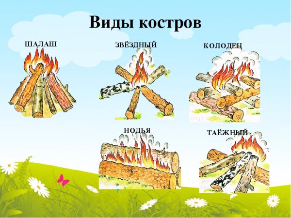 Вид костра Звездный