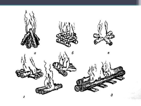 Типы костров охотничий