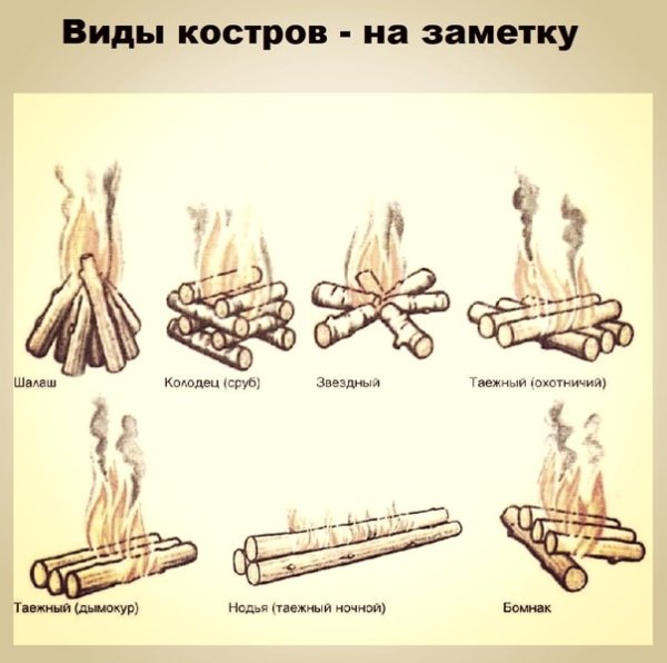 Костер Таежный дымокур