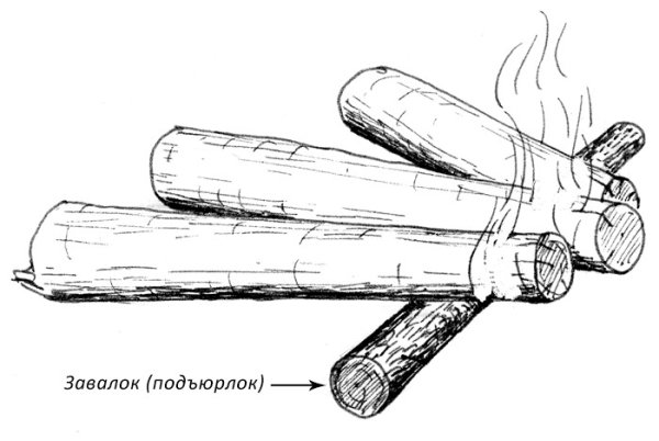 Разведение костра типы костров