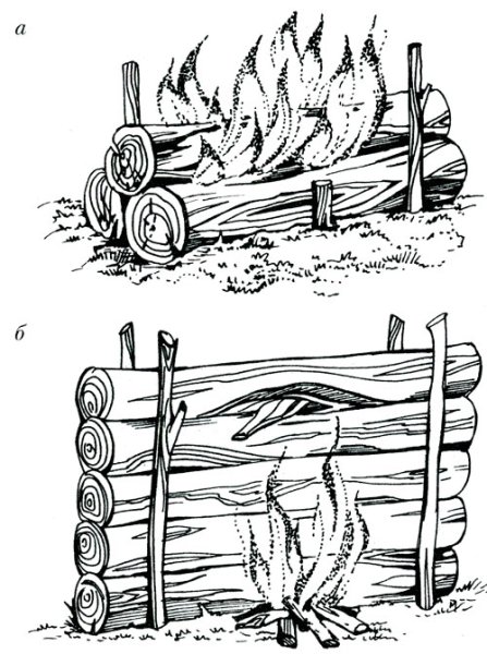 Типы костров Таежный