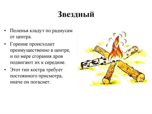 Типы костров рисунки