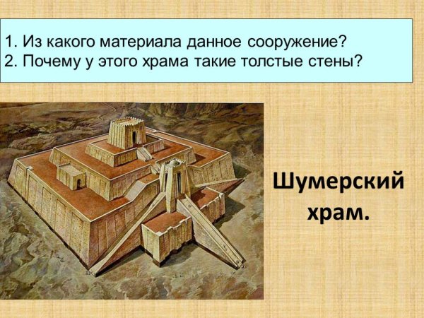 Детские рисунки на тему Двуречье