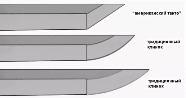 Урсус нож КС го чертеж