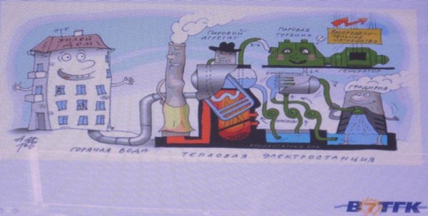 Электростанции для детей