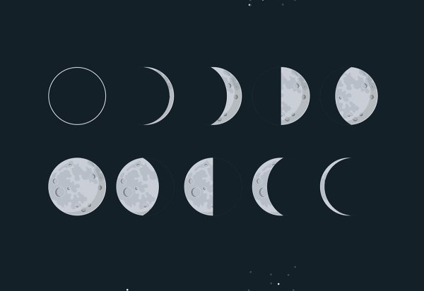 Фазы Луны phases of the Moon