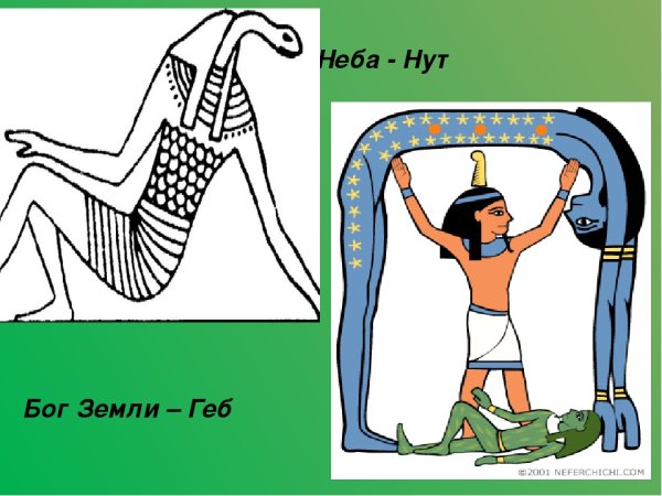 Боги Египта Бог нут