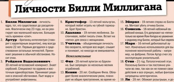 Личности Билли Миллигана