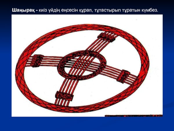 Юрта Шанырак вектор