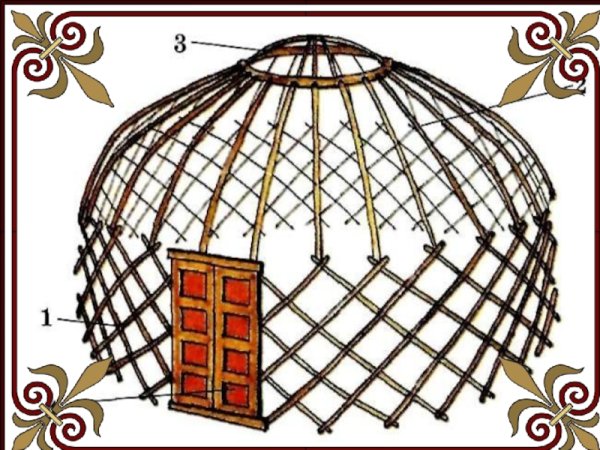 Казахские векторные изображения Шанырак