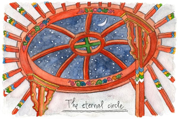 Шанырак орнамент