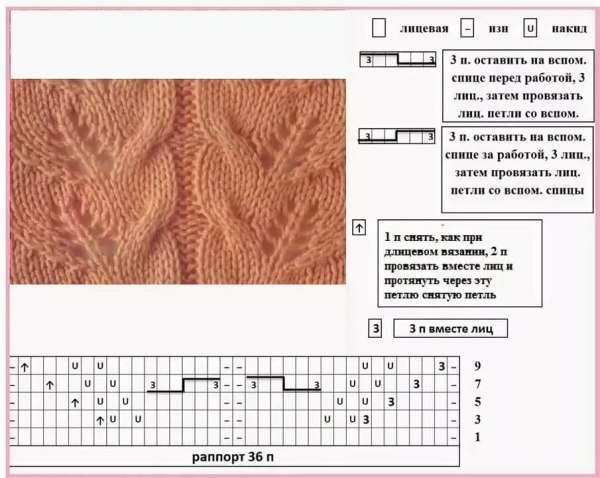 Вязание спицами ажурные листики со схемами и описанием