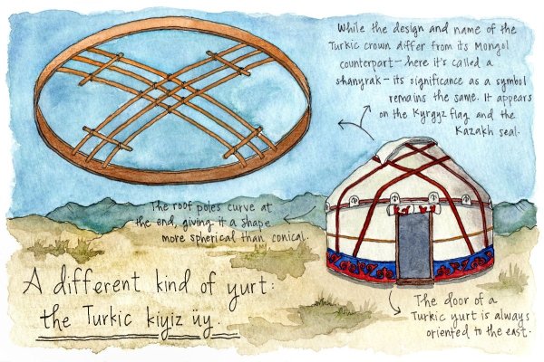 Казахский орнамент Шанырак юрта
