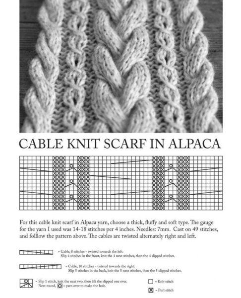 Схемы вязки косами спицами с описанием