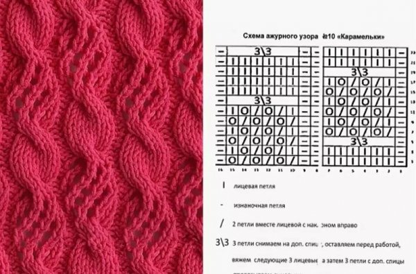 Простые узоры с косами спицами схемы и описание