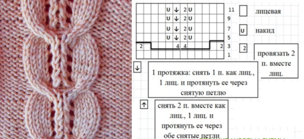 Вязание косами спицами схемы с описанием