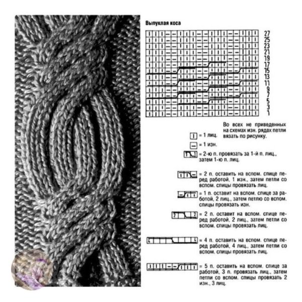 Схема косы из 6 петель спицами