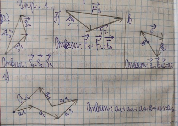 График зависимости количества теплоты