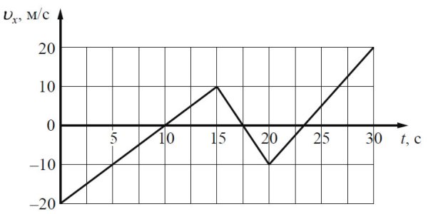 Докажите что треугольники равны