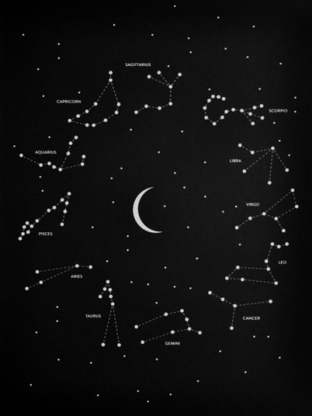 Звездное небо созвездия