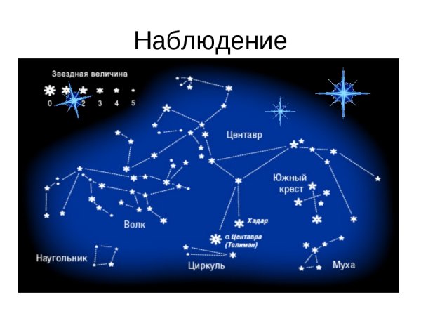 Известные созвездия для детей
