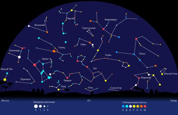 Карта звездного неба Северного полушария с созвездиями